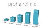 Regrowth timeline hair transplantation FUE.jpg